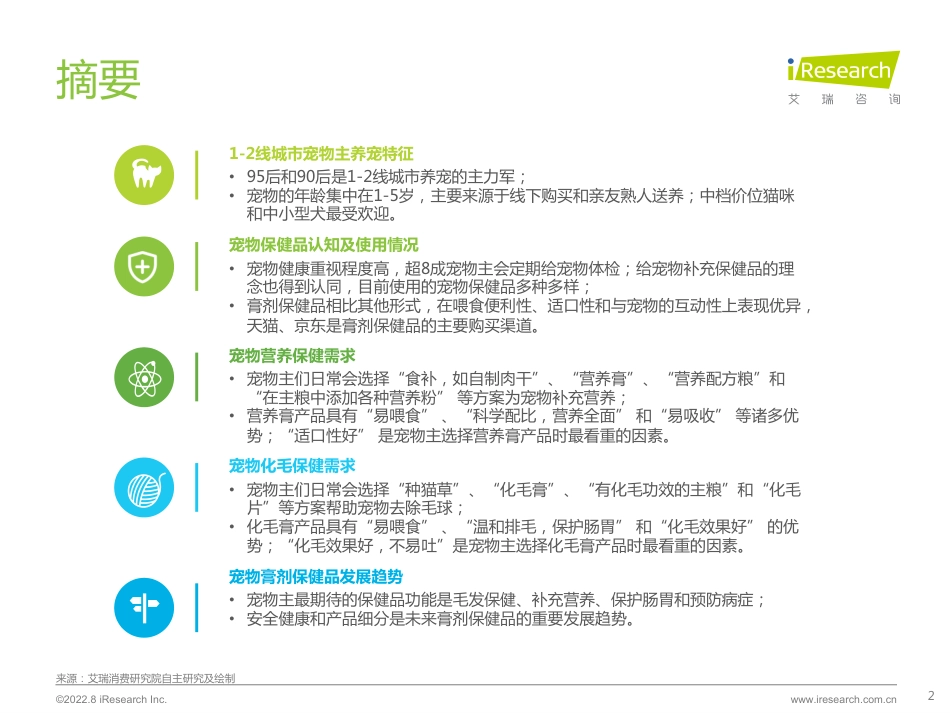 2022年宠物保健品消费态度洞察白皮书_第2页