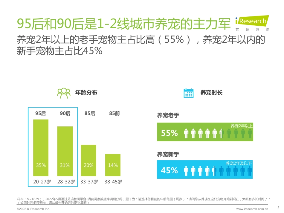 2022年宠物保健品消费态度洞察白皮书_第5页