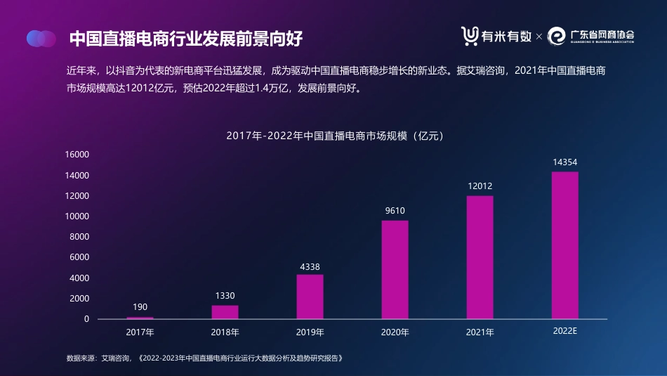 2022年广东直播电商数据报告（抖音）_第5页