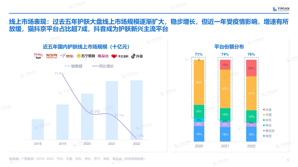 2022年精华品类ESG成分护肤专题_第5页