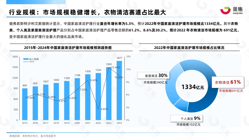 2022年衣物清洁品类抖音电商研报_第4页