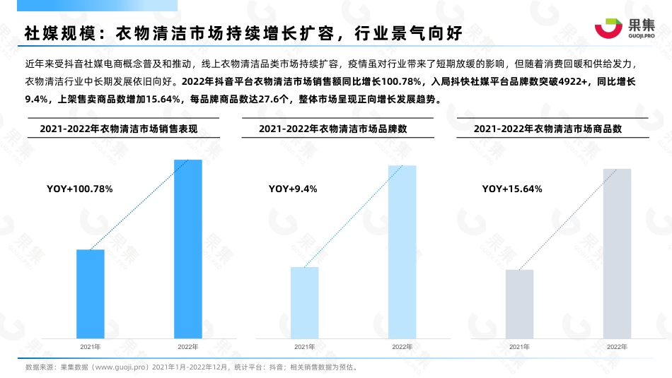 2022年衣物清洁品类抖音电商研报_第5页