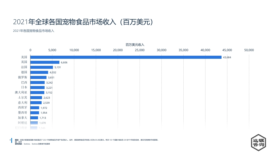 2022年中国宠物市场分析_第5页