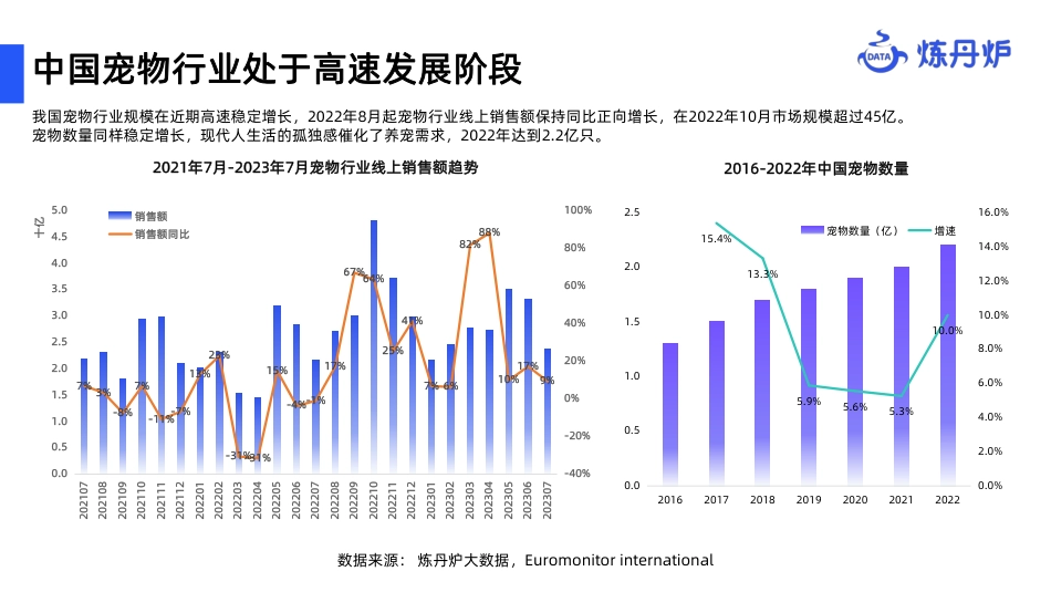 2023宠物食品行业分析报告_第5页