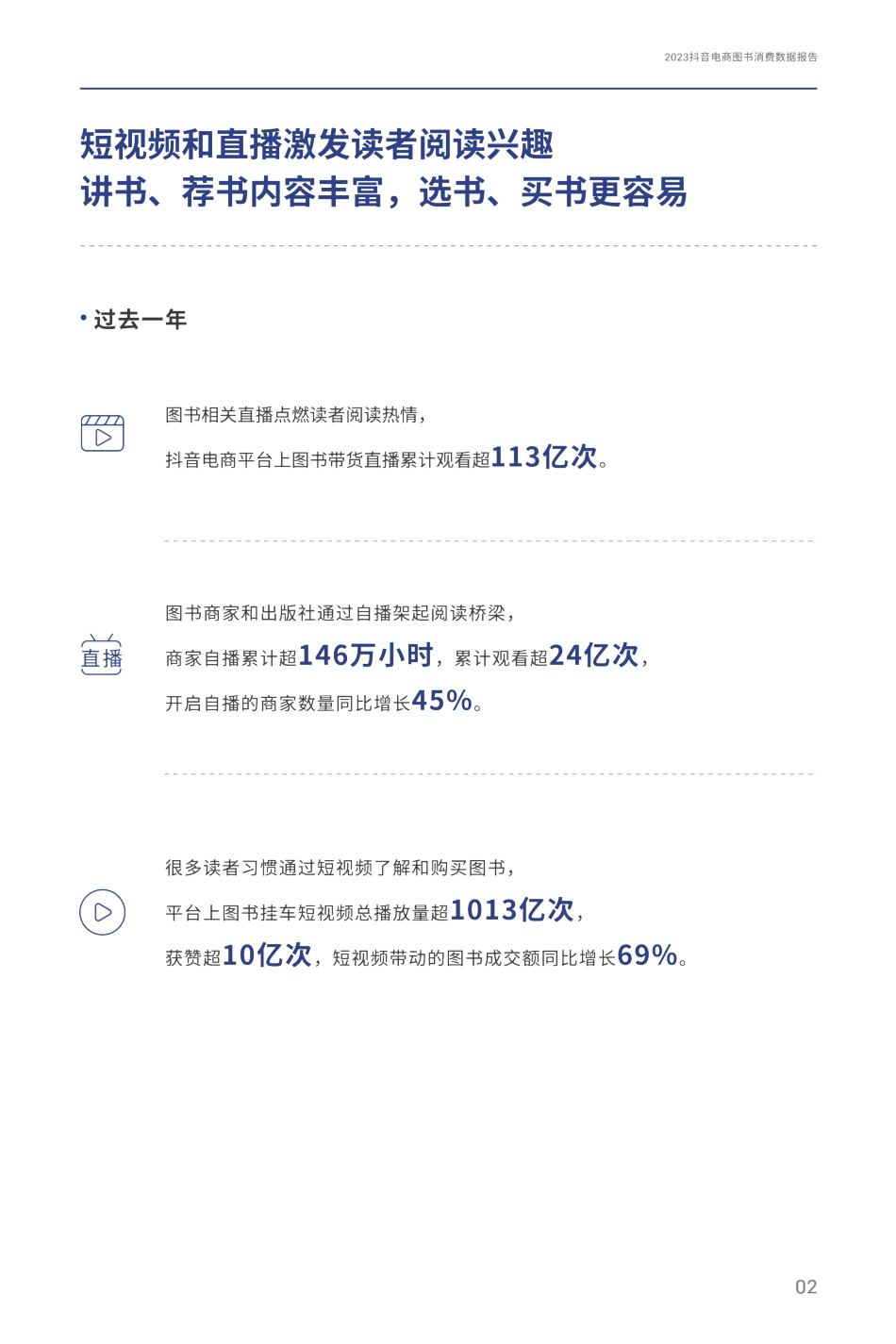 2023抖音电商图书消费数据报告_第3页