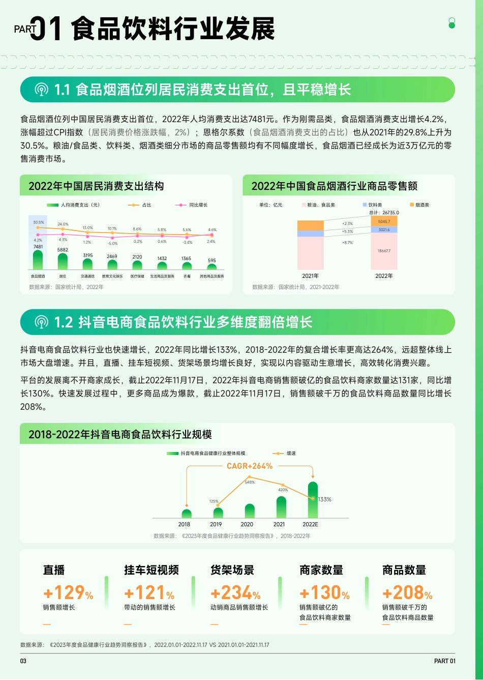 2023抖音趋势赛道风向标：食品饮料行业专刊_第4页