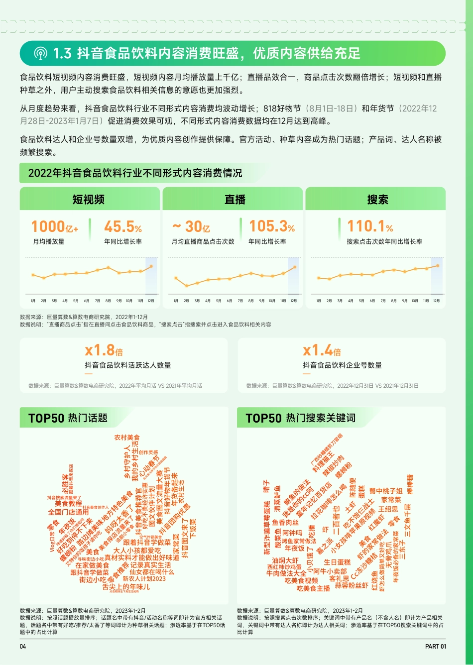 2023抖音趋势赛道风向标：食品饮料行业专刊_第5页