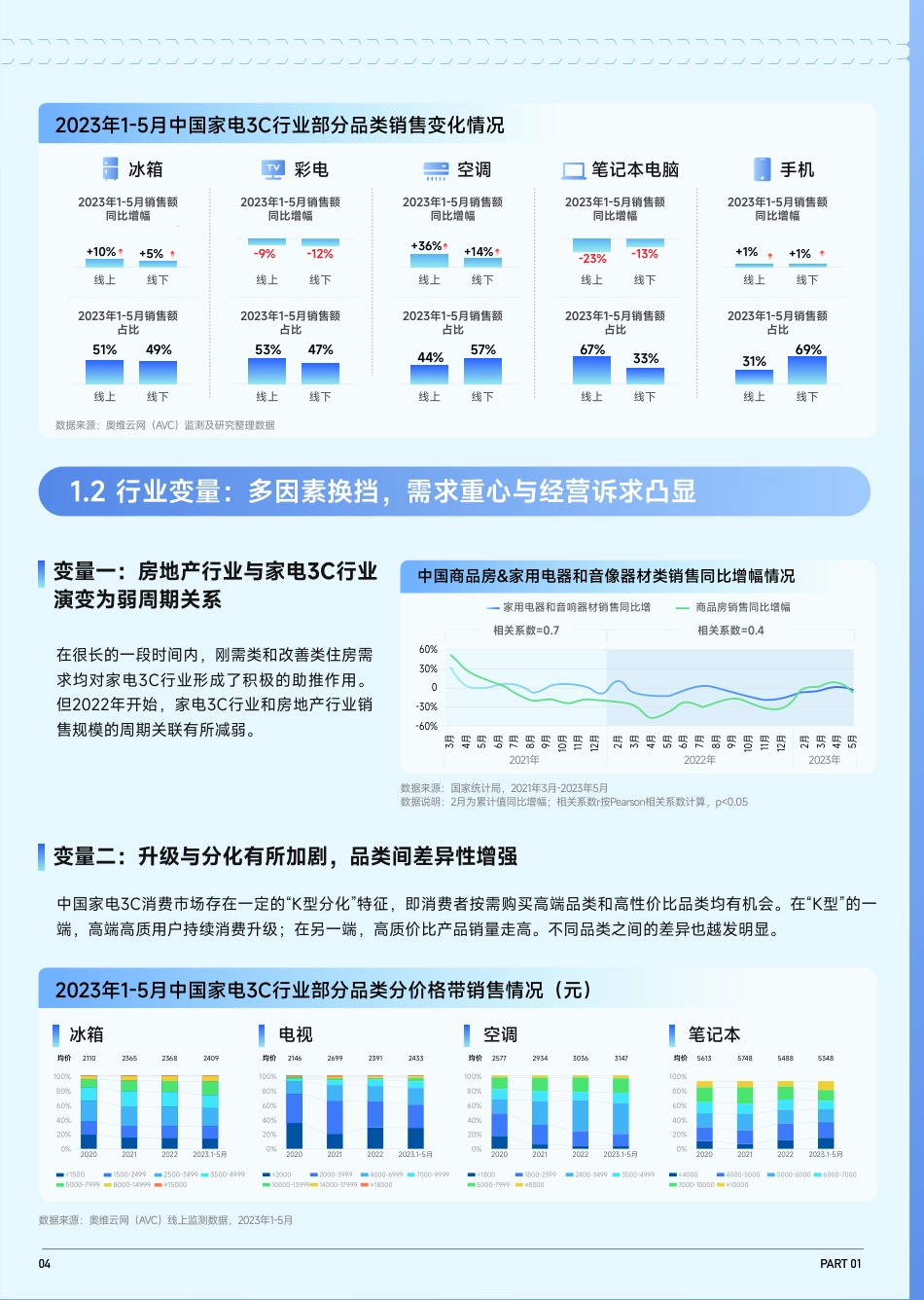 2023抖音趋势赛道风向标｜家电3C专刊_第5页