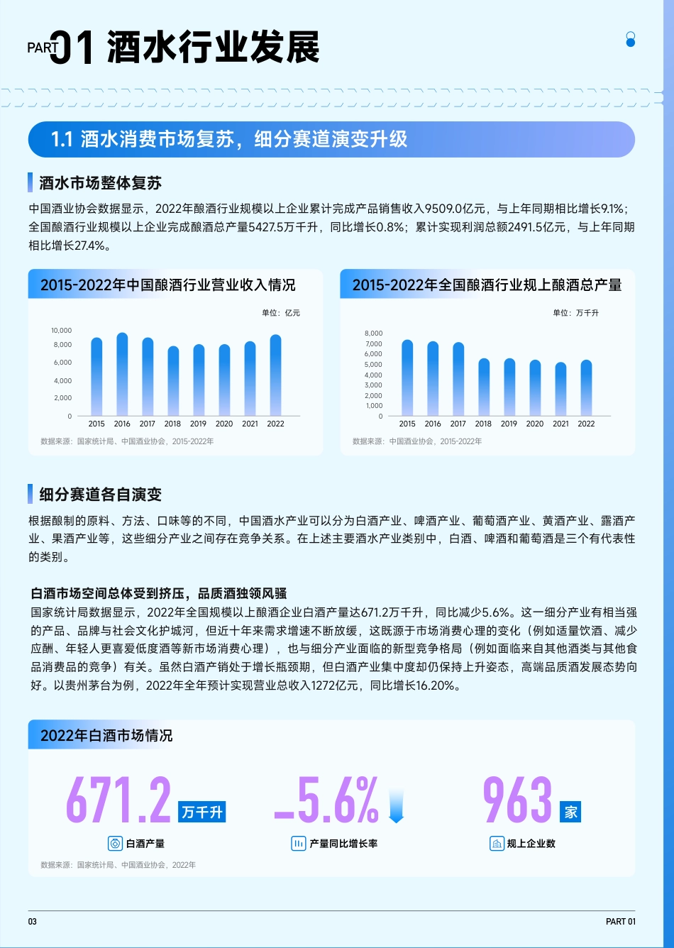 2023抖音趋势赛道风向标｜酒水行业专刊_第4页