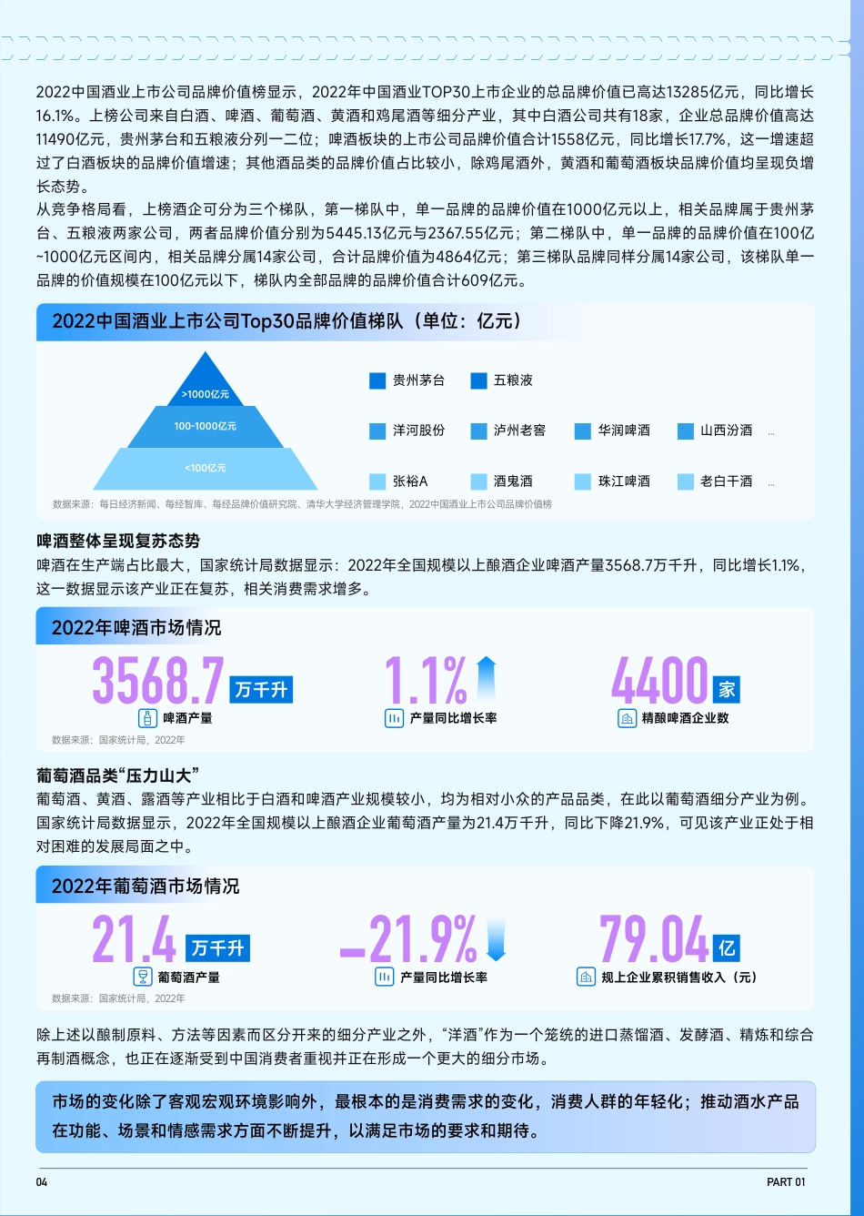 2023抖音趋势赛道风向标｜酒水行业专刊_第5页