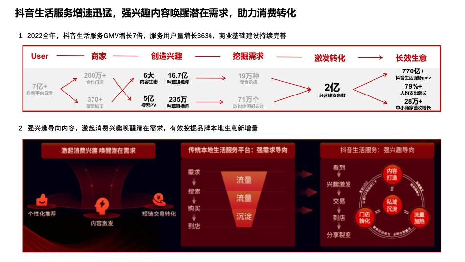 2023抖音生活营销趋势洞察报告_第4页