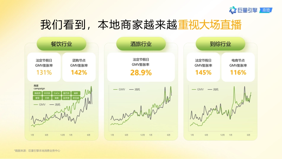 2023抖音团购直播大场方法论_第5页