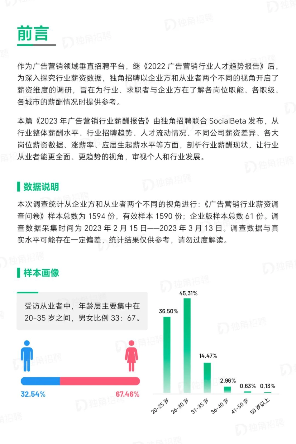 2023年广告营销行业薪酬报告_第2页