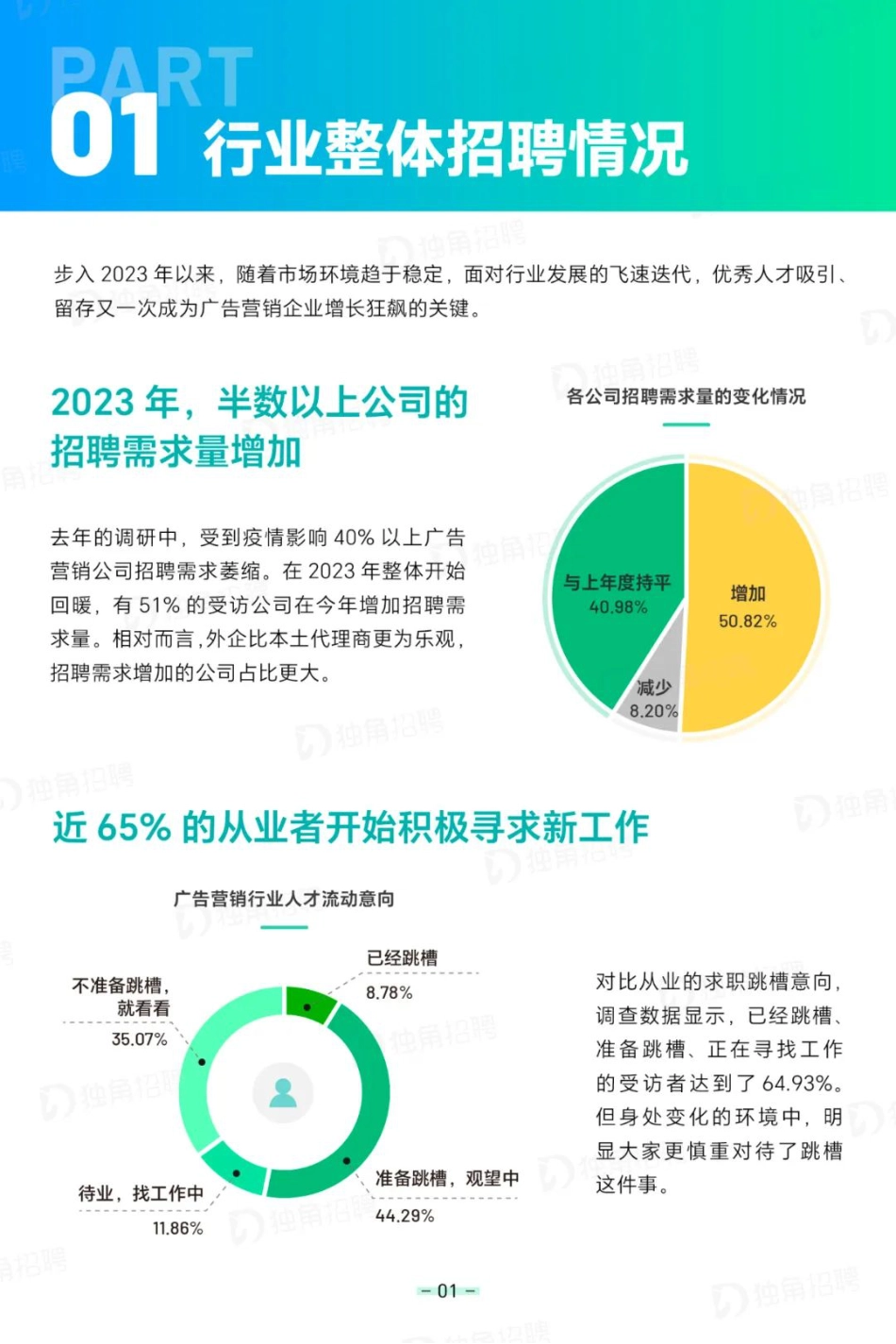 2023年广告营销行业薪酬报告_第4页