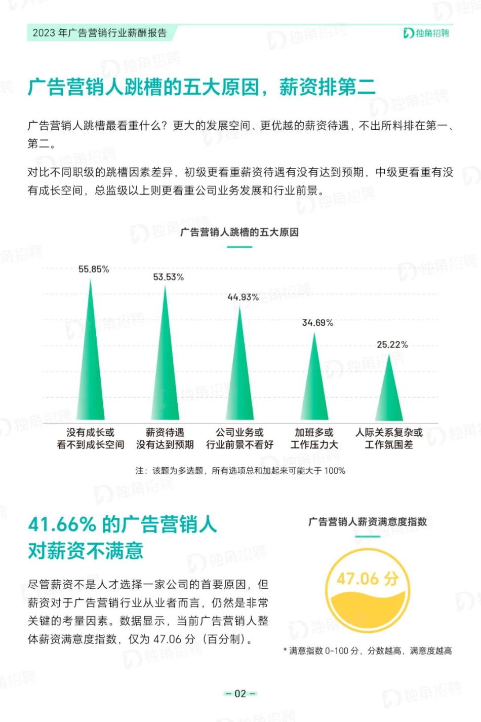 2023年广告营销行业薪酬报告_第5页