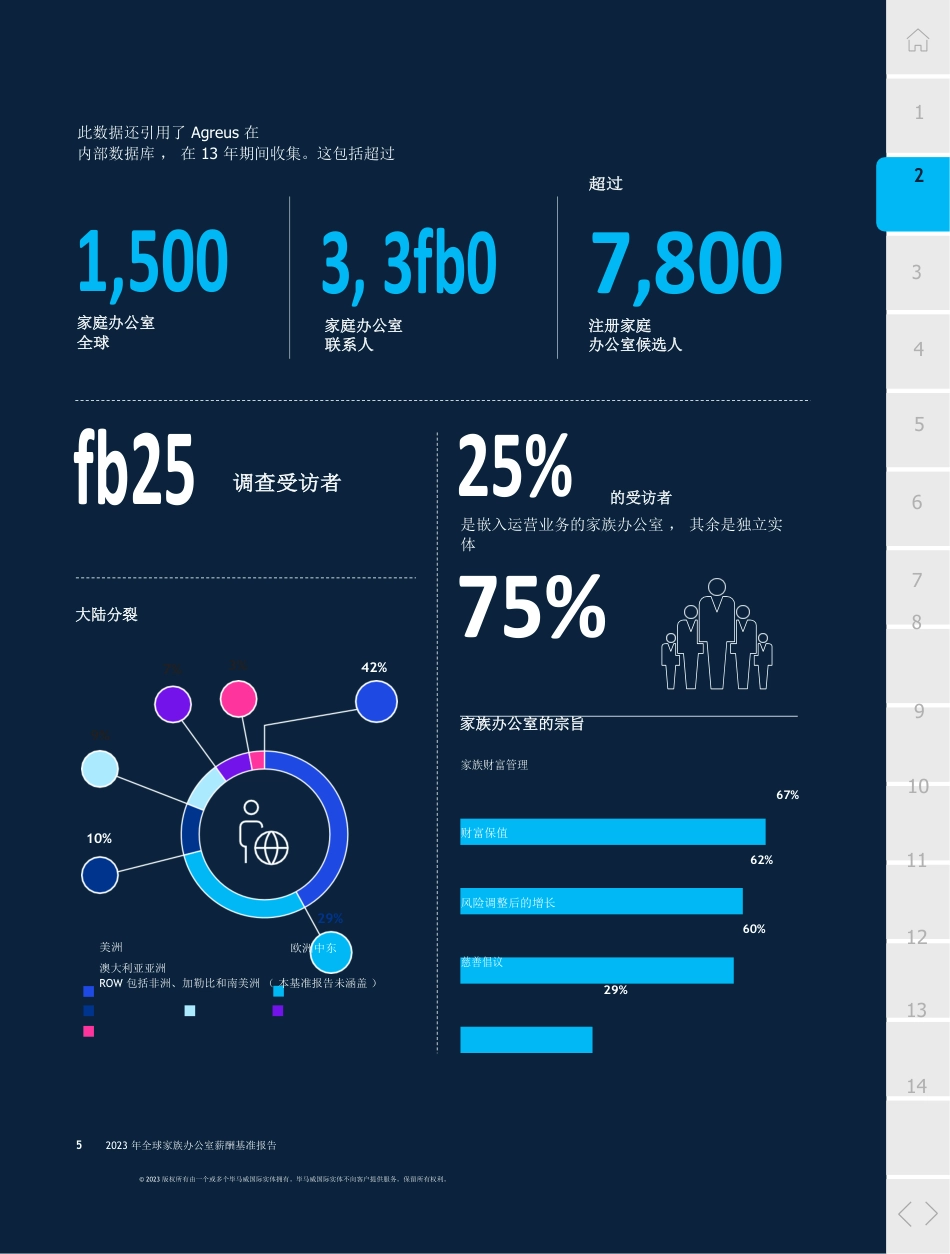 2023年全球家族办公室薪酬基准报告_第5页