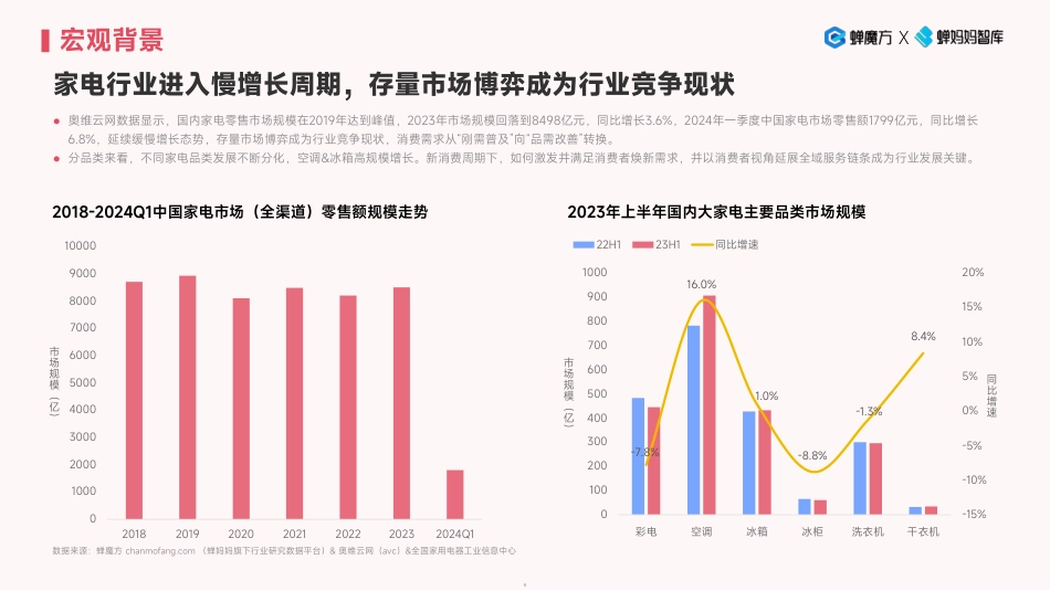 2024抖音电商大家电行业趋势洞察_第5页