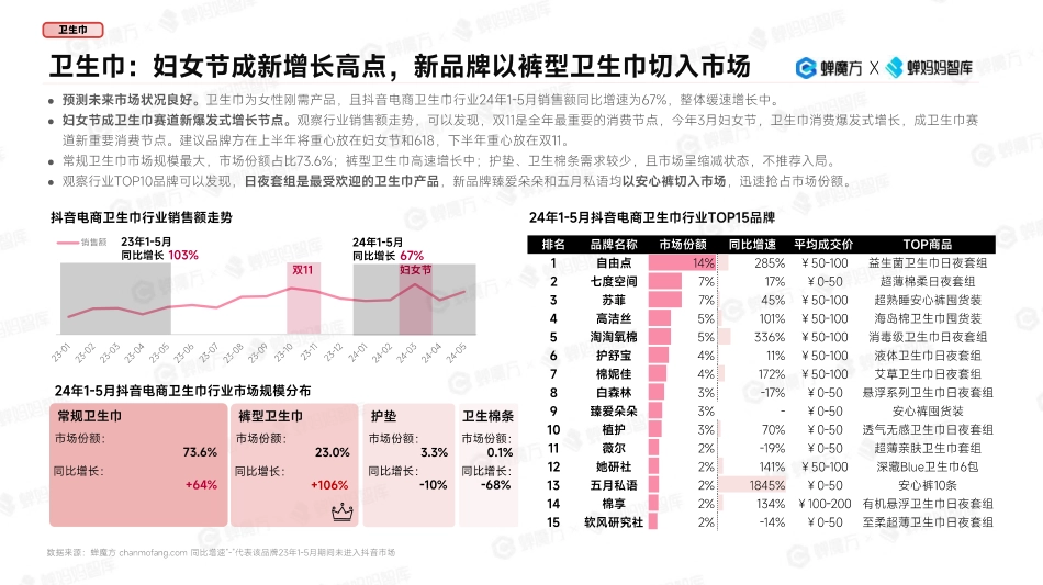 2024抖音电商女性消费市场研究报告_第5页