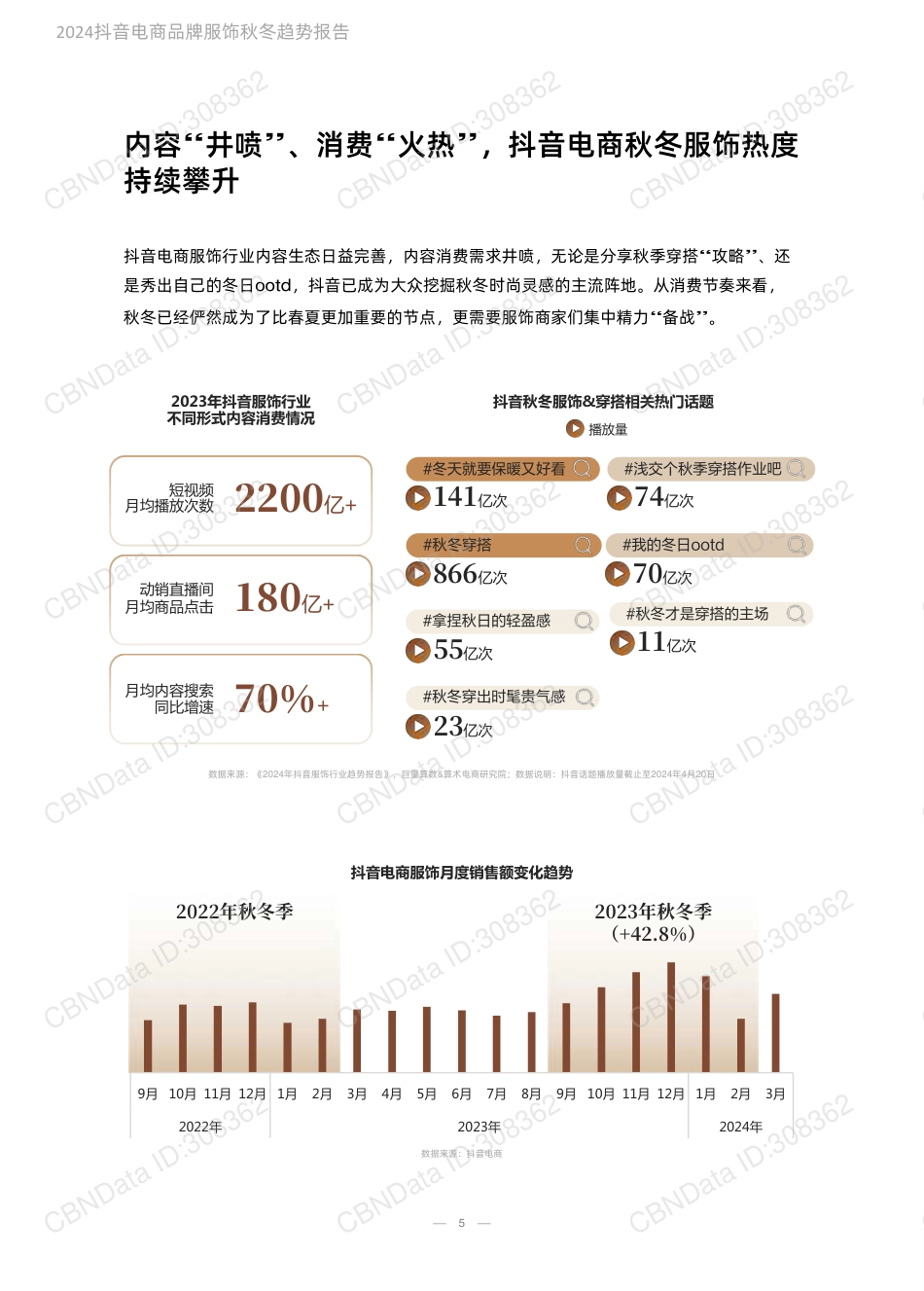 2024抖音电商品牌服饰秋冬趋势报告_第5页