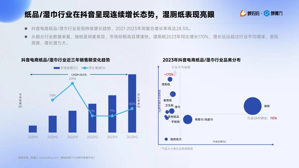 2024抖音电商湿厕纸行业分析报告_第5页