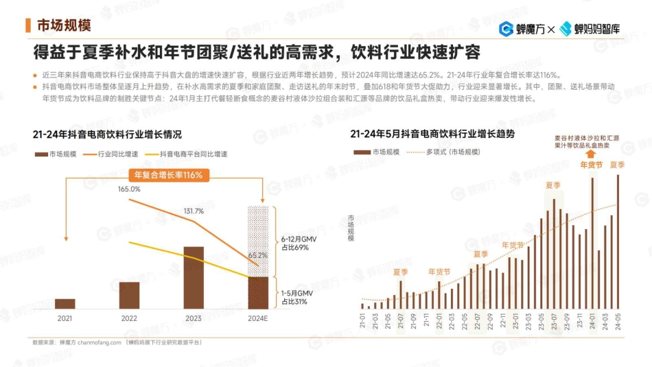 2024抖音电商饮料行业健康趋势洞察_第5页