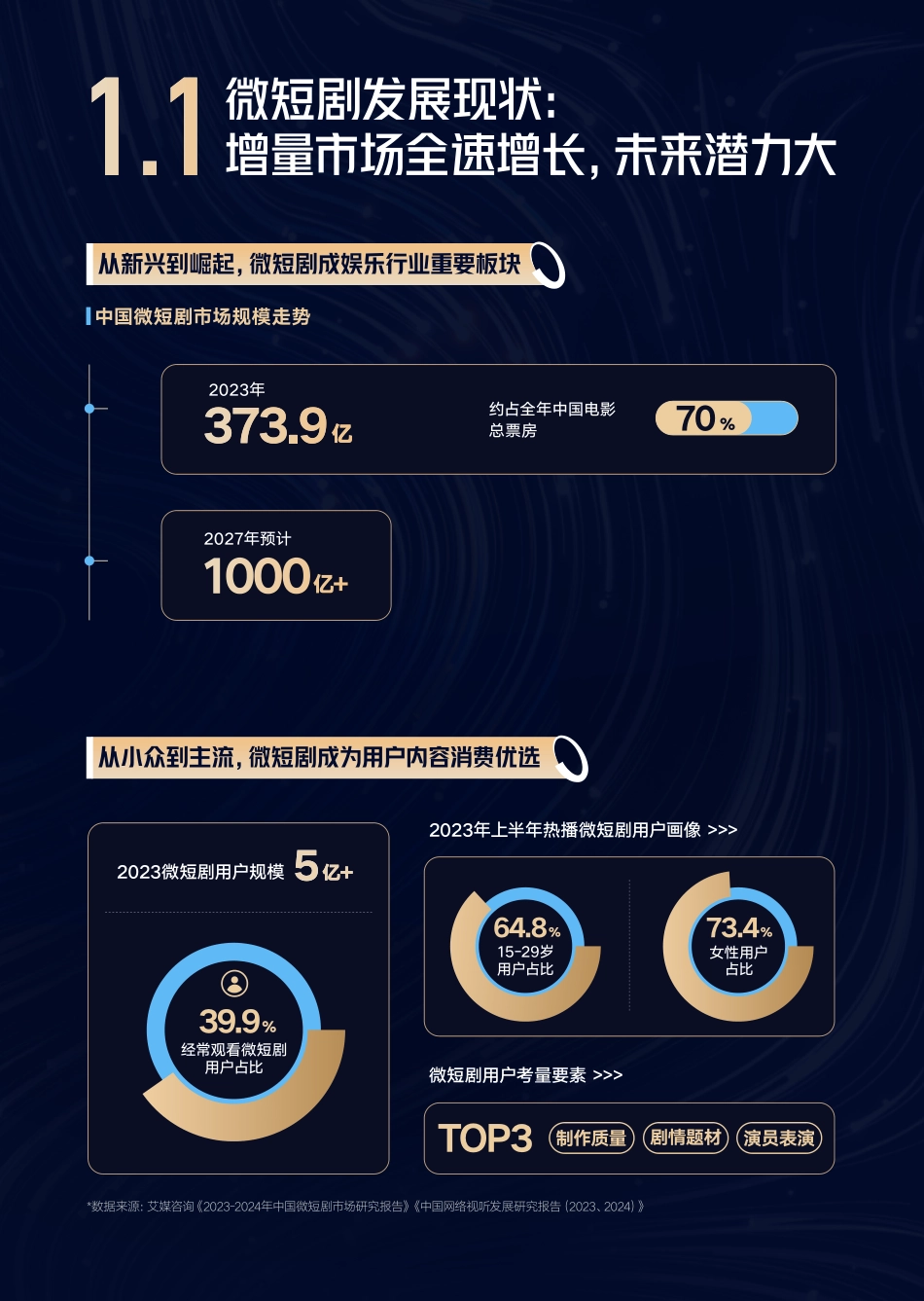 2024抖音短剧合作手册_第4页