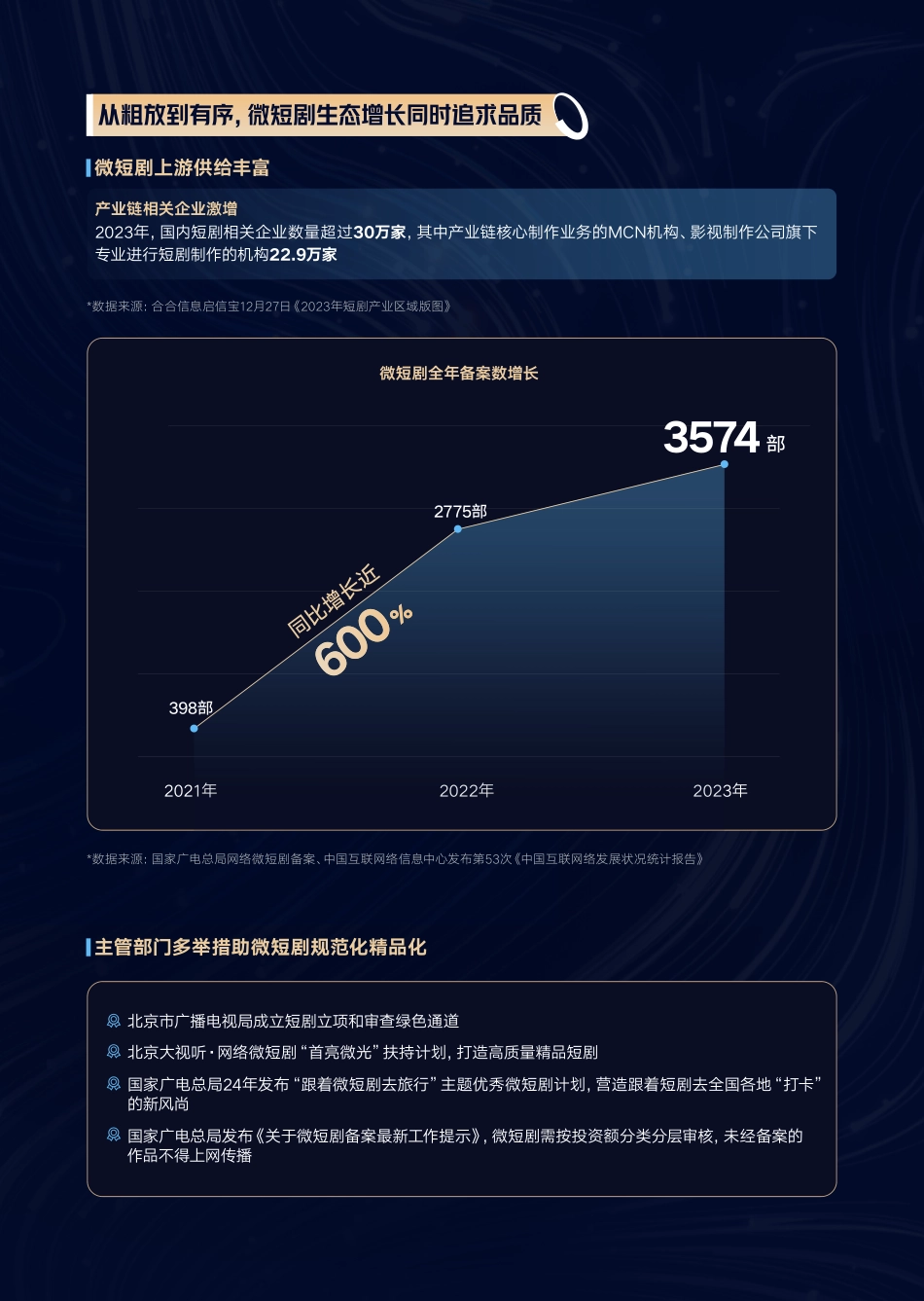 2024抖音短剧合作手册_第5页