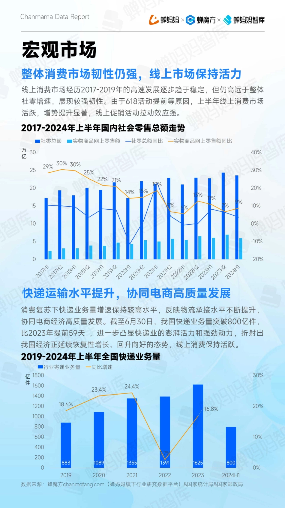 2024年抖音电商半年报_第5页