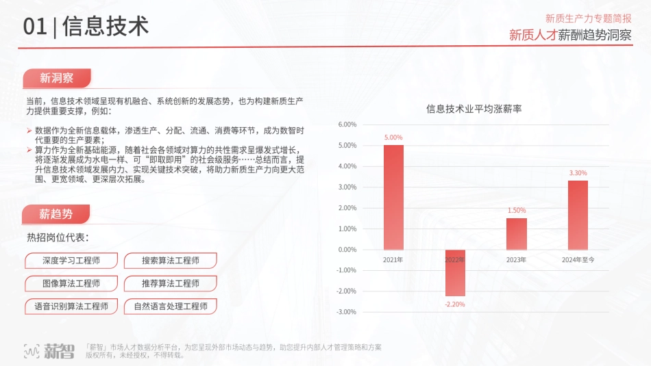 2024新质人才薪酬趋势洞察报告_第4页