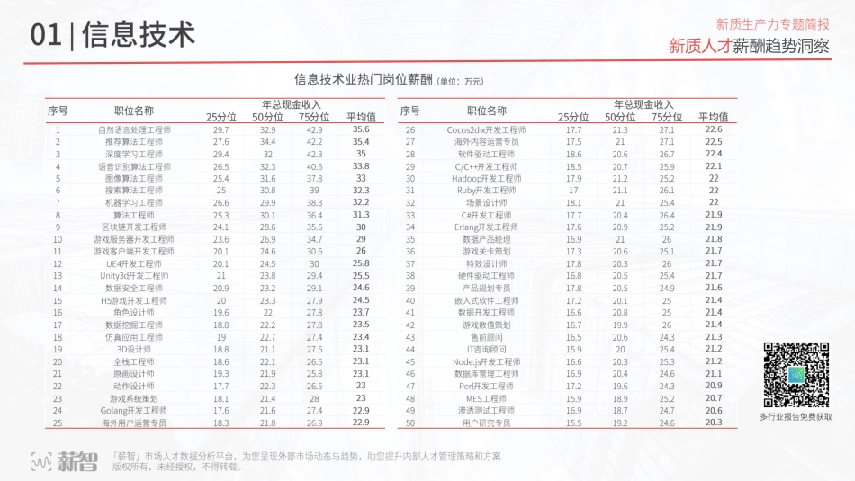 2024新质人才薪酬趋势洞察报告_第5页