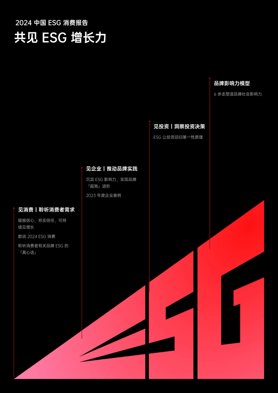 2024中国ESG消费报告_第3页