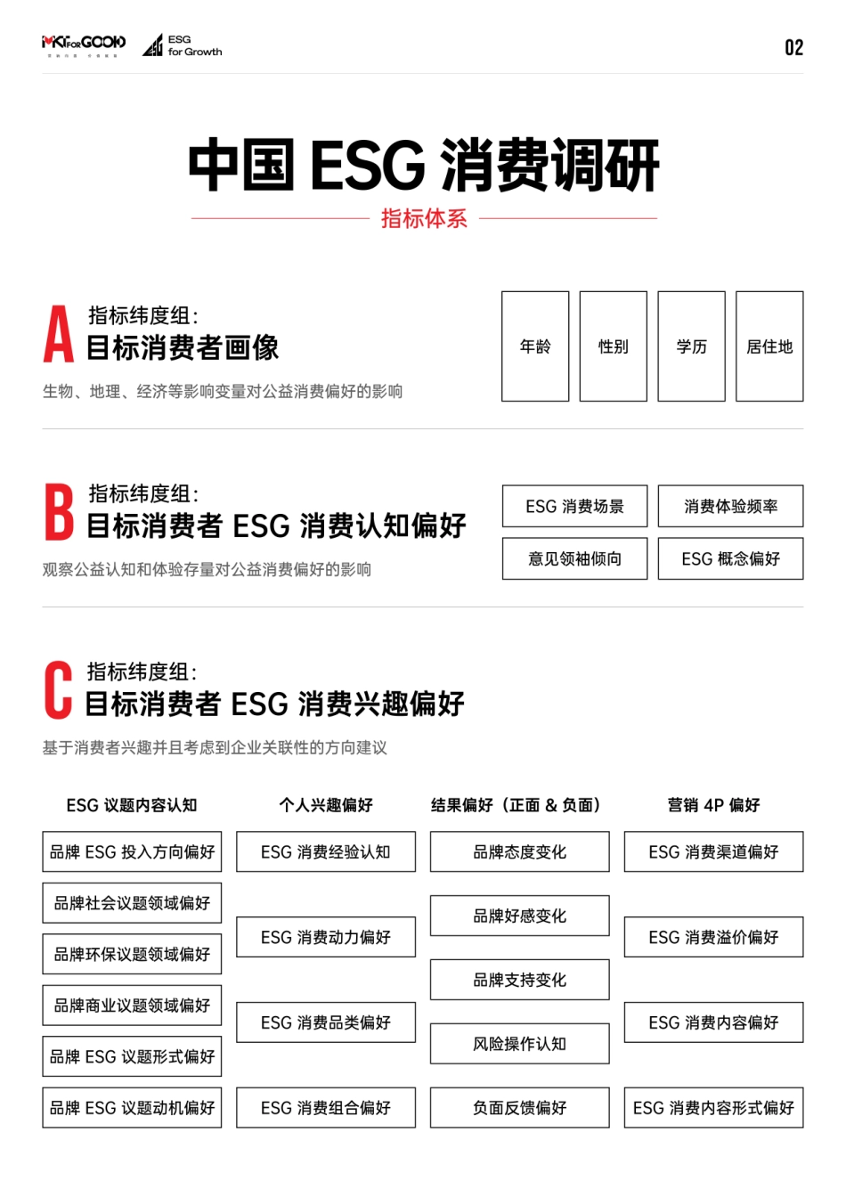 2024中国ESG消费报告_第5页