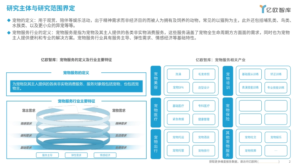 2024中国宠物服务行业新趋势洞察报告_第2页