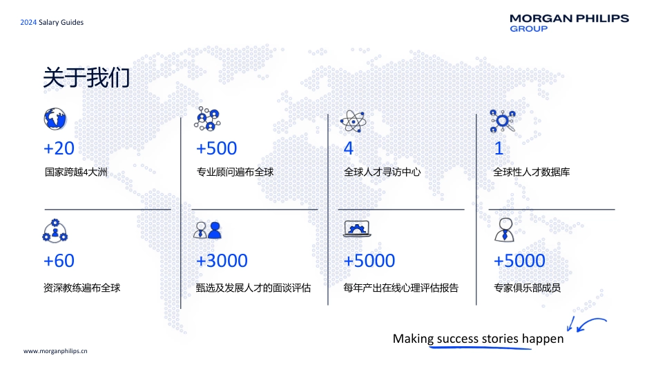 2024中国大陆薪酬指南_第2页