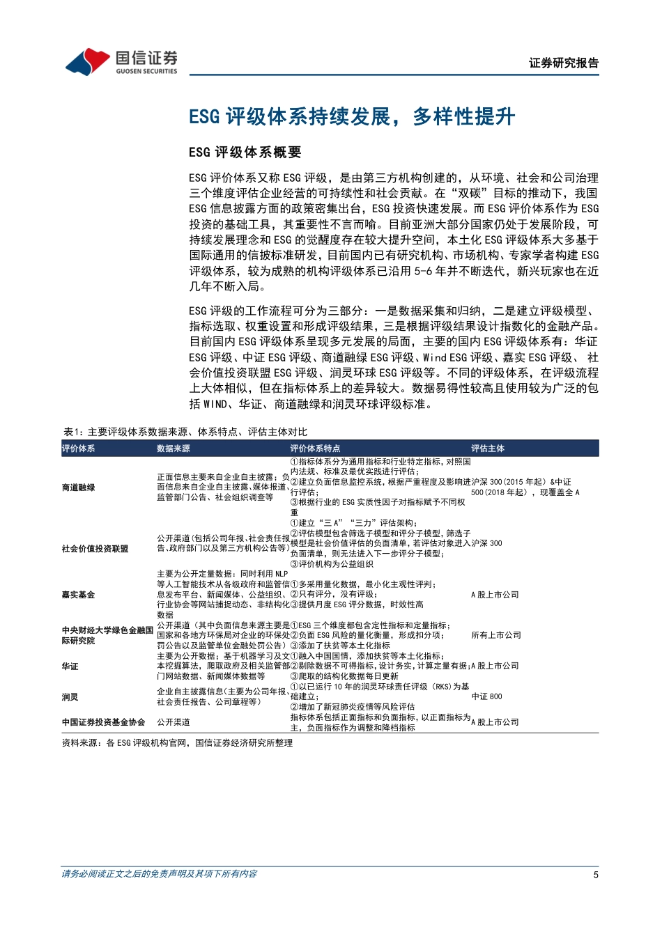 产业链ESG系列研究（一）：造业ESG评级情况与实践案例_第5页