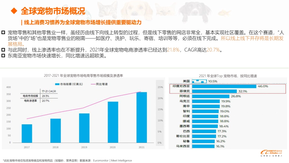 宠物类目行业趋势报告（2022年11月）_第4页