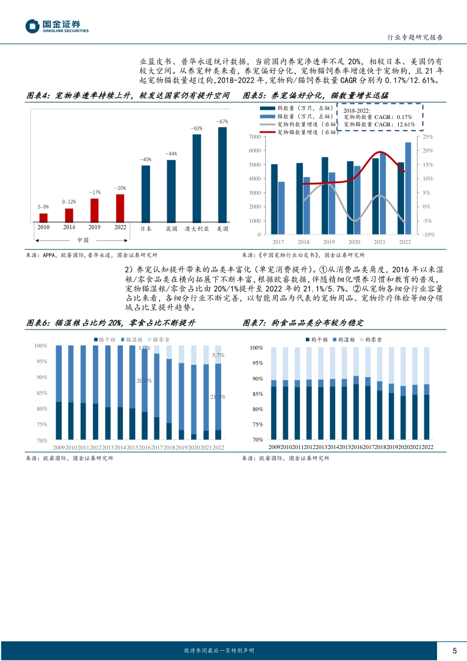 宠物深度洞察系列（一）：品牌、产品视角：国产宠食替代路在何方？_第5页