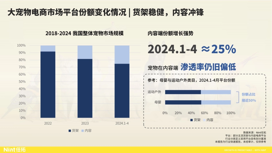 宠物行业，你今年一定要知道的九条认知_第5页