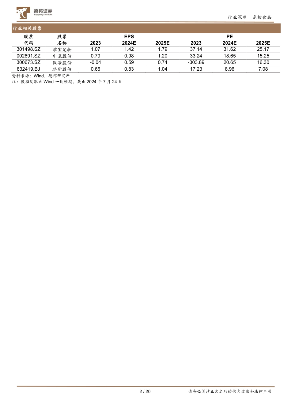 宠物行业深度报告系列（一）：以日本“失去的三十年”为鉴，看中国宠物食品行业增长潜能_第2页