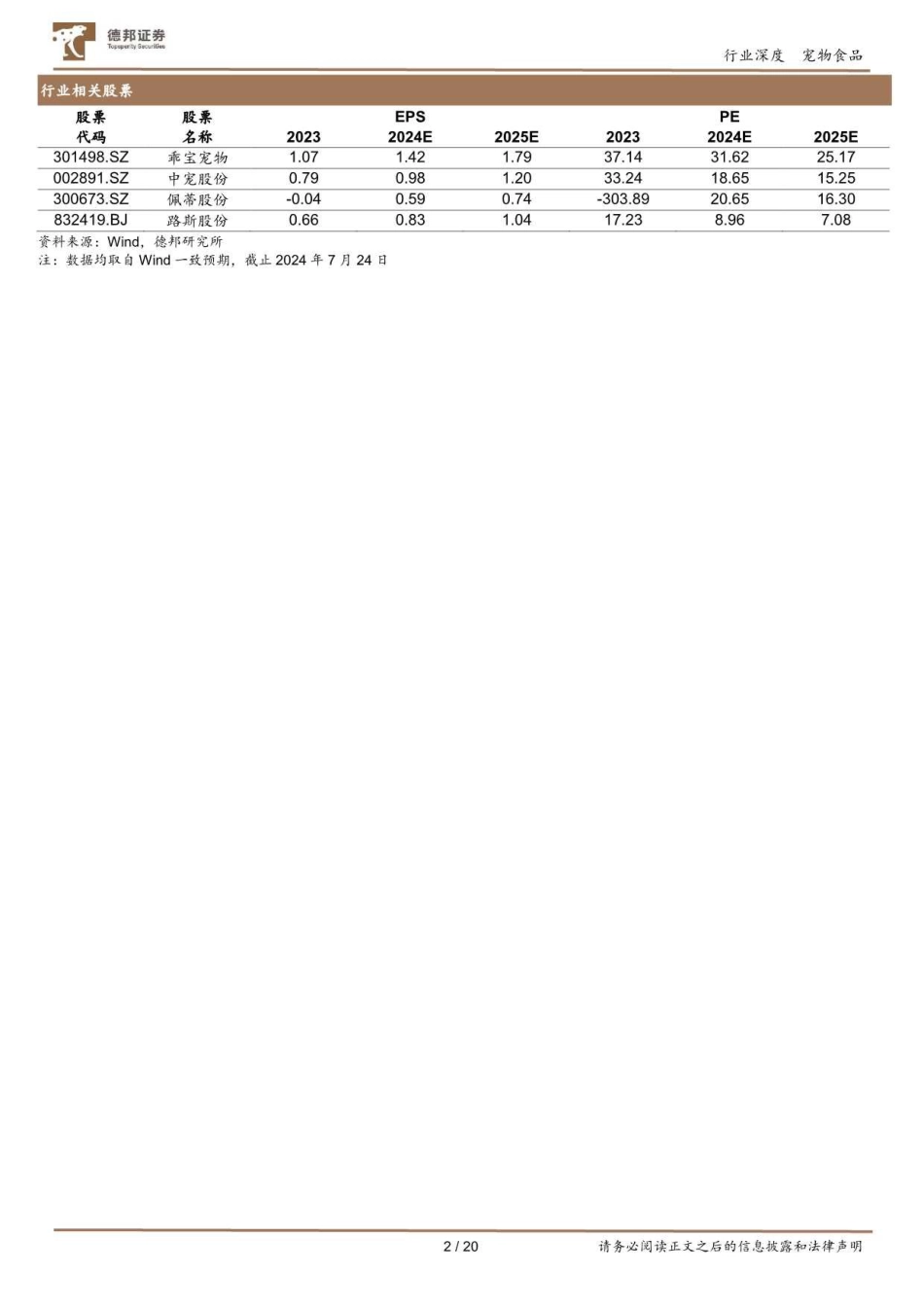 宠物行业深度报告系列之一-以日本“失去的三十年”为鉴，看中国宠物食品行业增长潜能_第2页