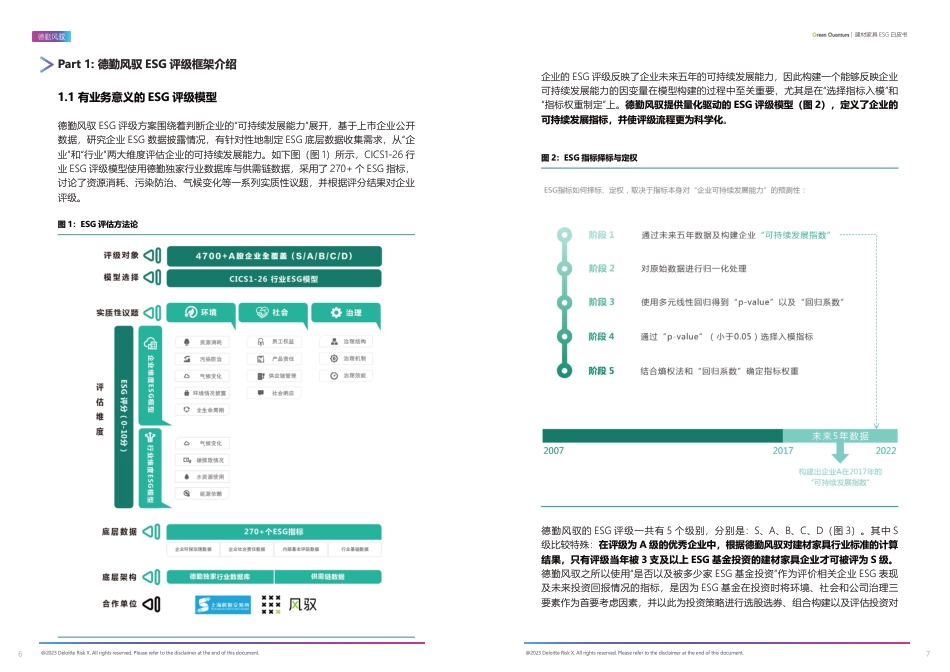 德勤风驭2022年ESG建材家具行业白皮书_第4页