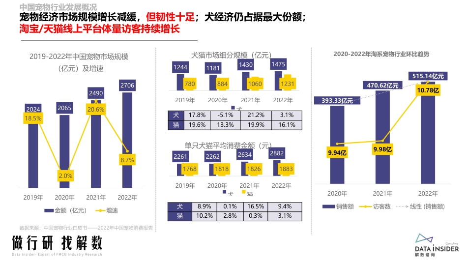 第195期-狗主粮行业调研-伯纳天纯、比乐、纽顿_第5页