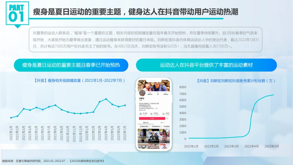 抖动一夏--2022抖音夏日潮流趋势_第5页