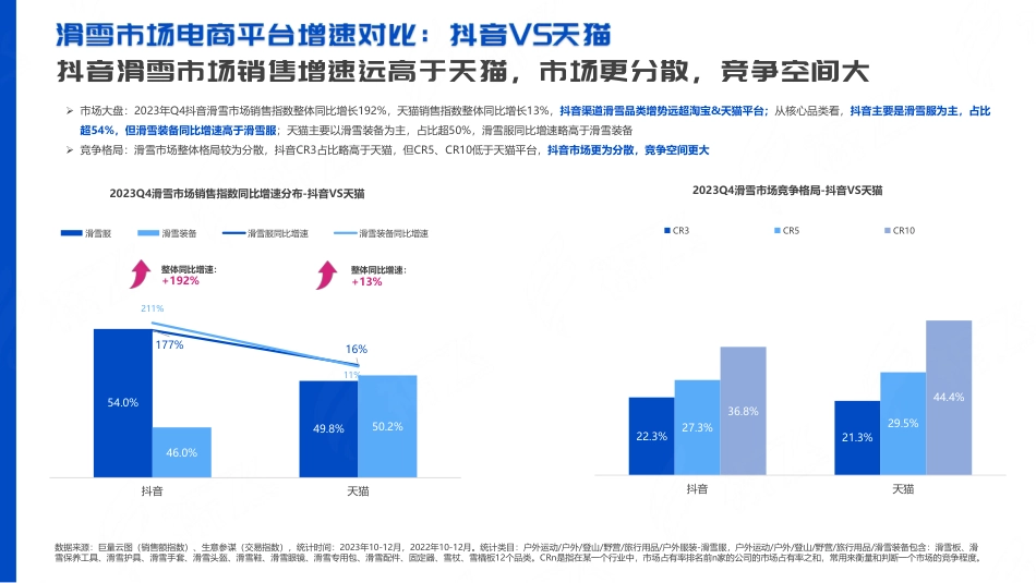 抖音2023Q4滑雪运动品类行业洞察报告_第4页