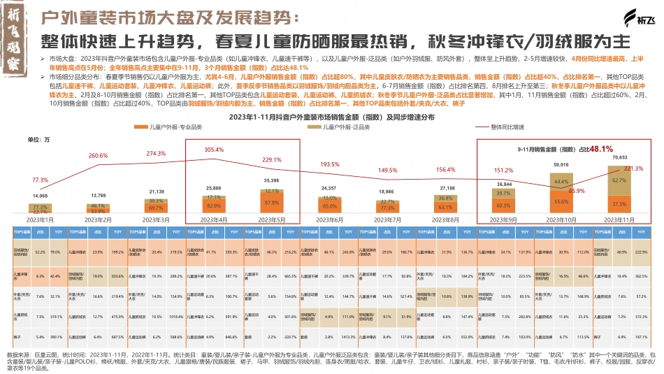 抖音2023年户外童装行业洞察报告_第4页