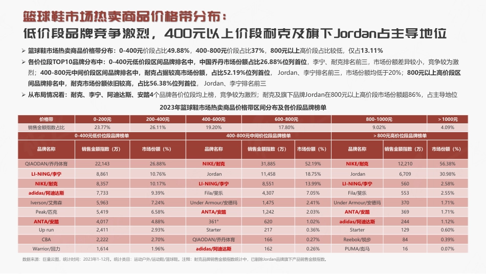 抖音2024篮球鞋行业趋势洞察报告_第5页