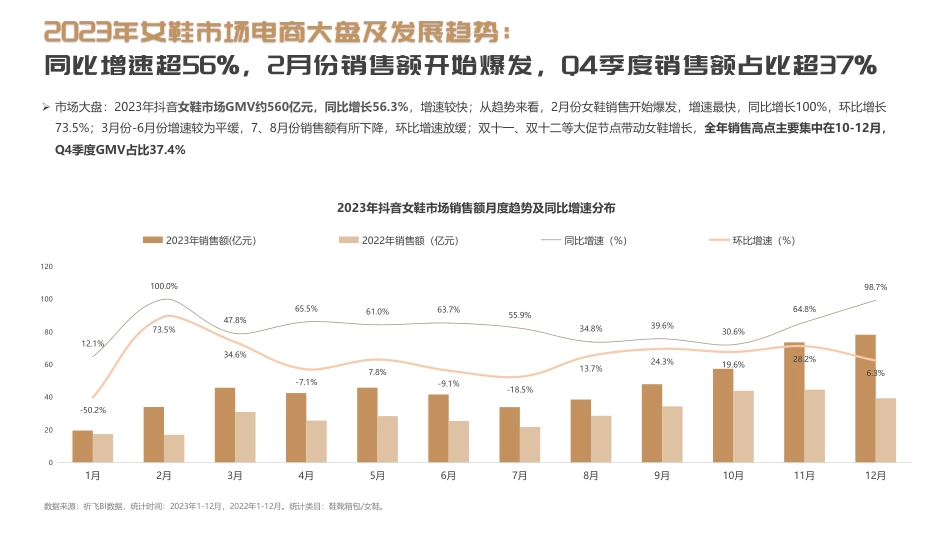 抖音2024年行业报告——女鞋行业趋势洞察_第4页