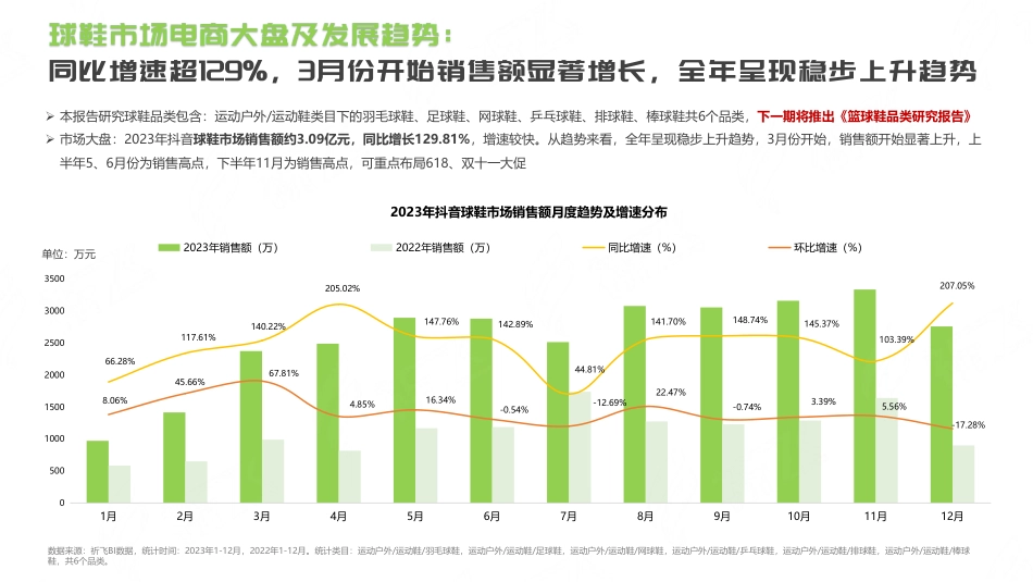 抖音2024球鞋行业趋势洞察报告0425_第4页