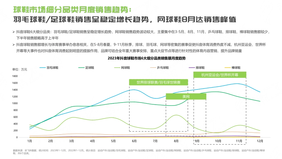 抖音2024球鞋行业趋势洞察报告0425_第5页