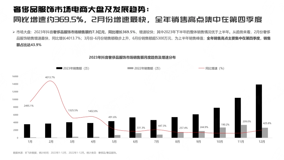 抖音2024奢侈品服饰行业趋势洞察报告_第4页